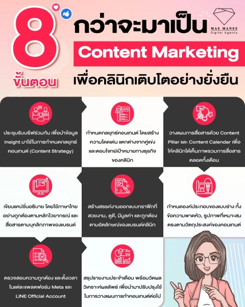 รับทำคอนเทนต์คลินิก