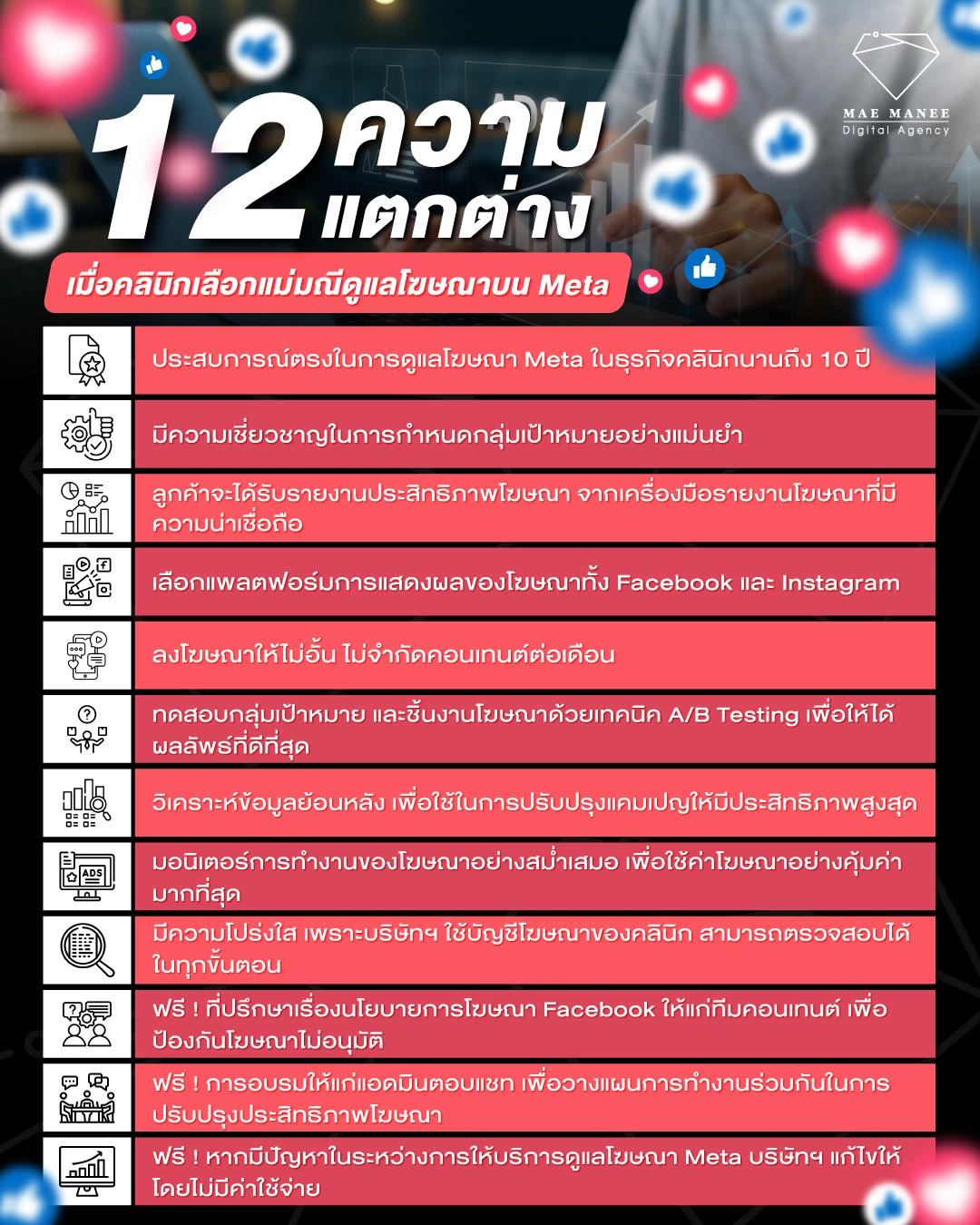 บรริษัทยิงแอด Facebook คลินิก