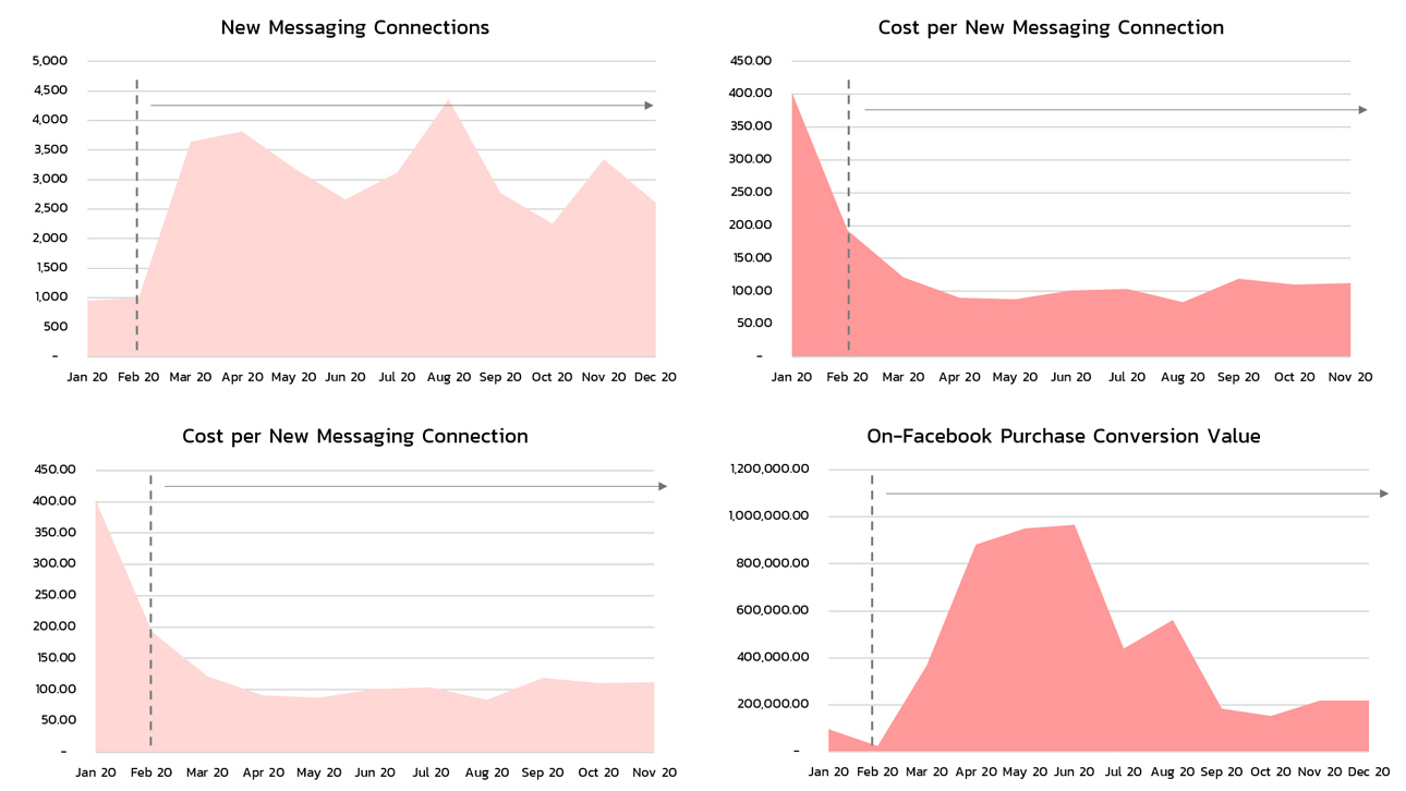 รับยิงแอดโฆษณา facebook