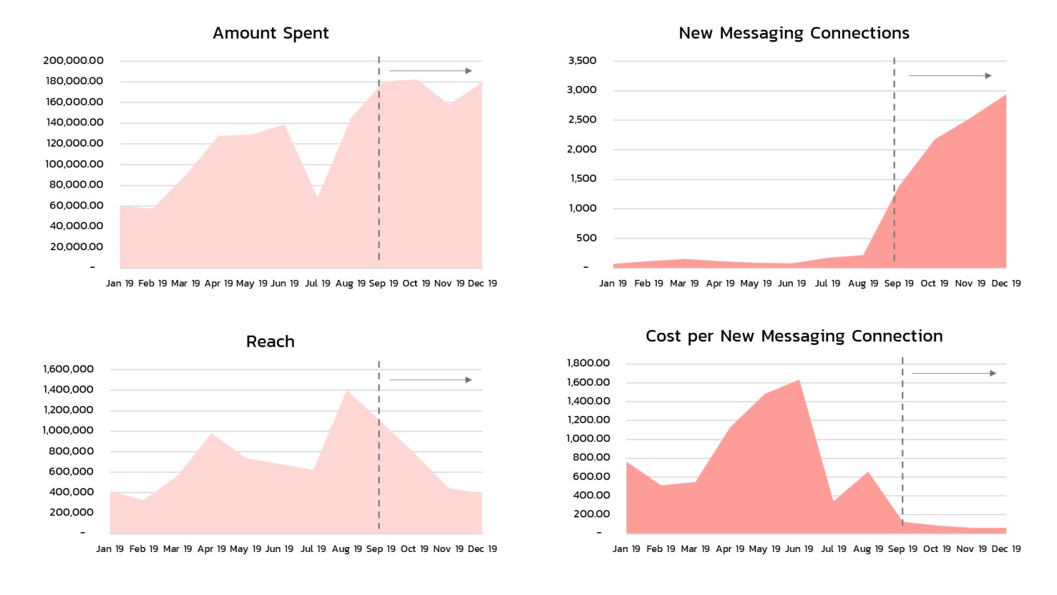 รับดูแลโฆษณา facebook