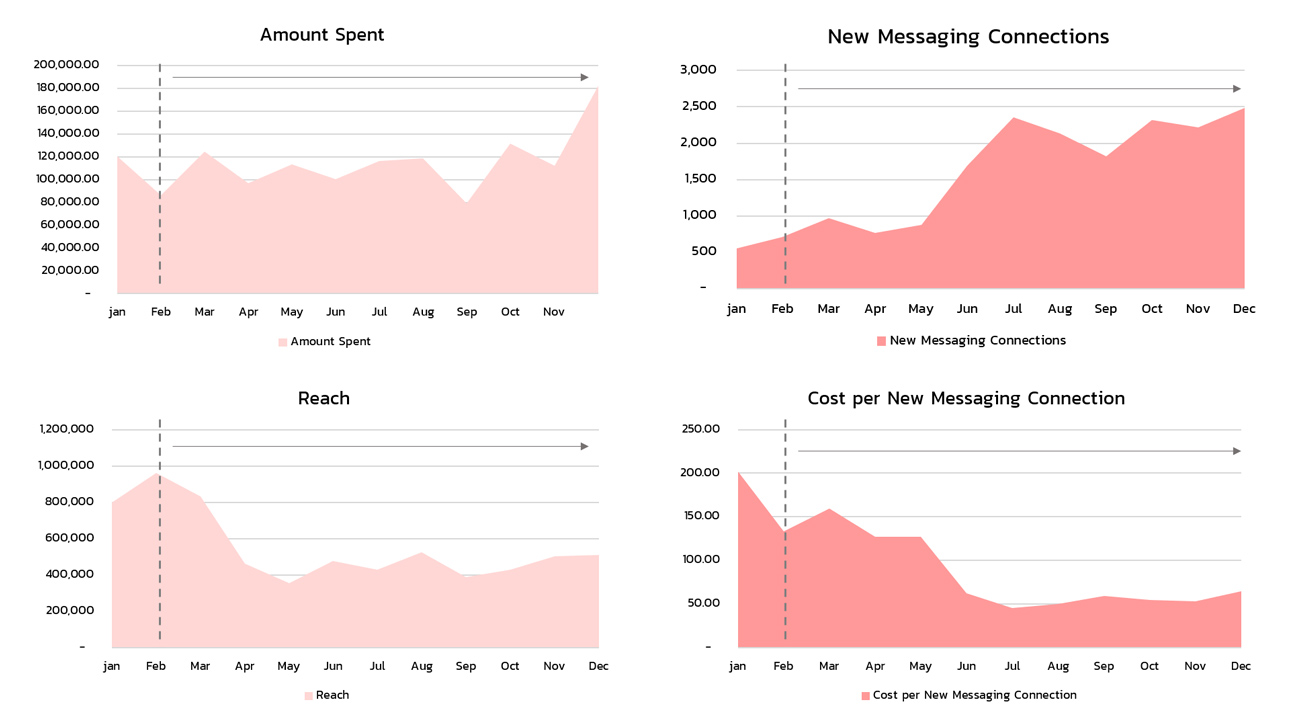 กลุ่มเป้าหมายยิงแอด คลินิก