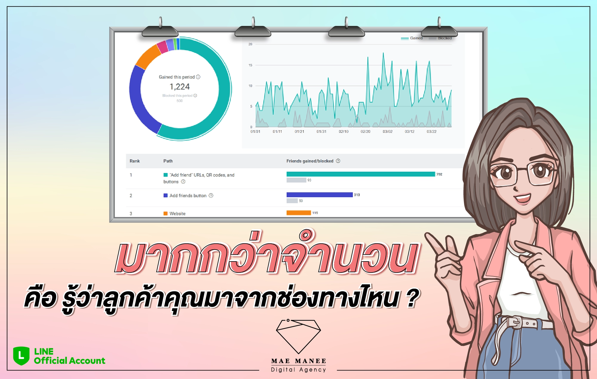 วิธีการดูช่องทางการเพิ่มเพื่อน LINE OA