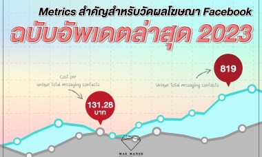 Metrics ใหม่ล่าสุดที่ใช้ในการวัดผลโฆษณา Facebook