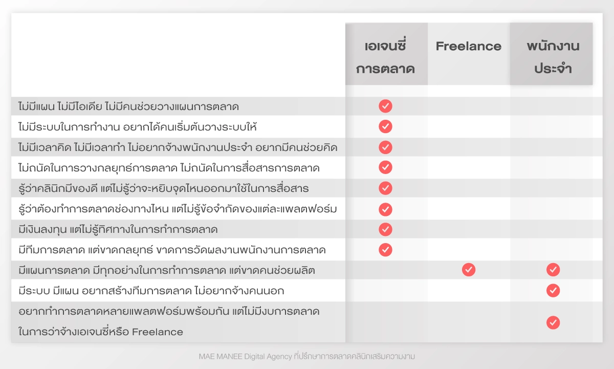 รับทำการตลาดคลีนิค