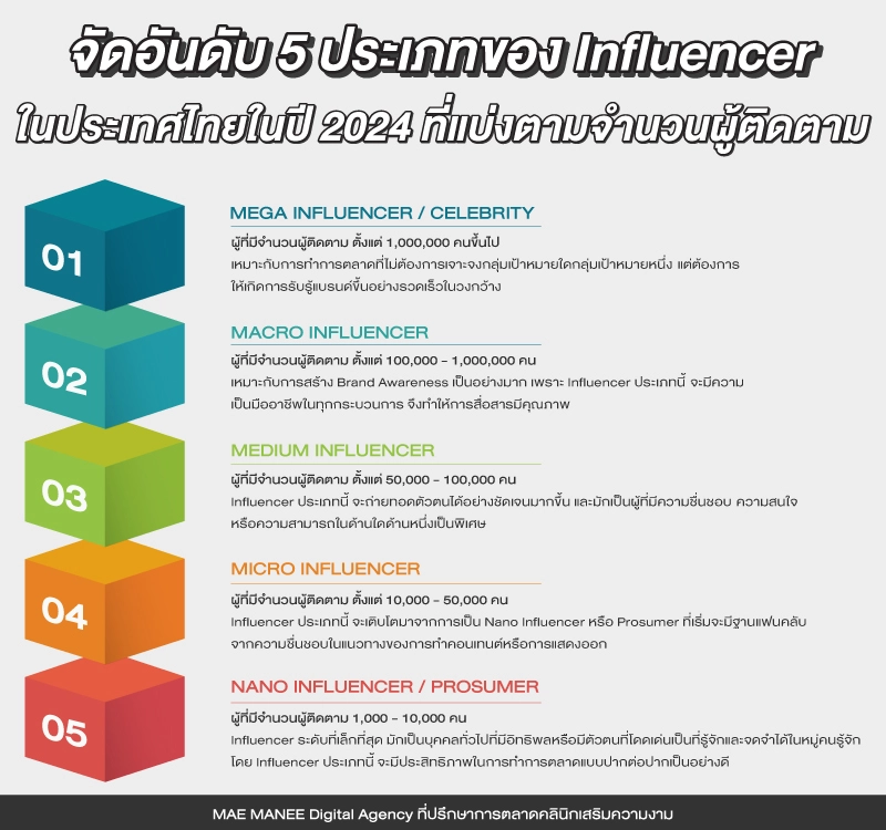 ประเภท Influencer